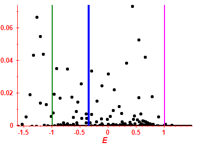 Strength function